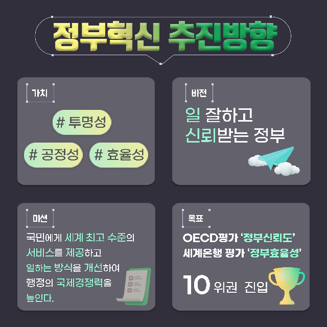 2023년, 정부혁신으로 국민의 일상이 편해집니다